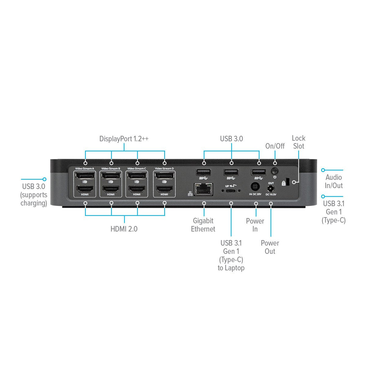 TARGUS USB-C Universal Quad 4K (QV4K) Docking Station with 100W Power Delivery