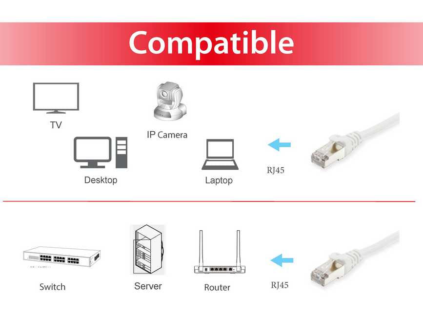 EQUIP C6 S/FTP - LSOH - White - 10 -0m 250MHz - E