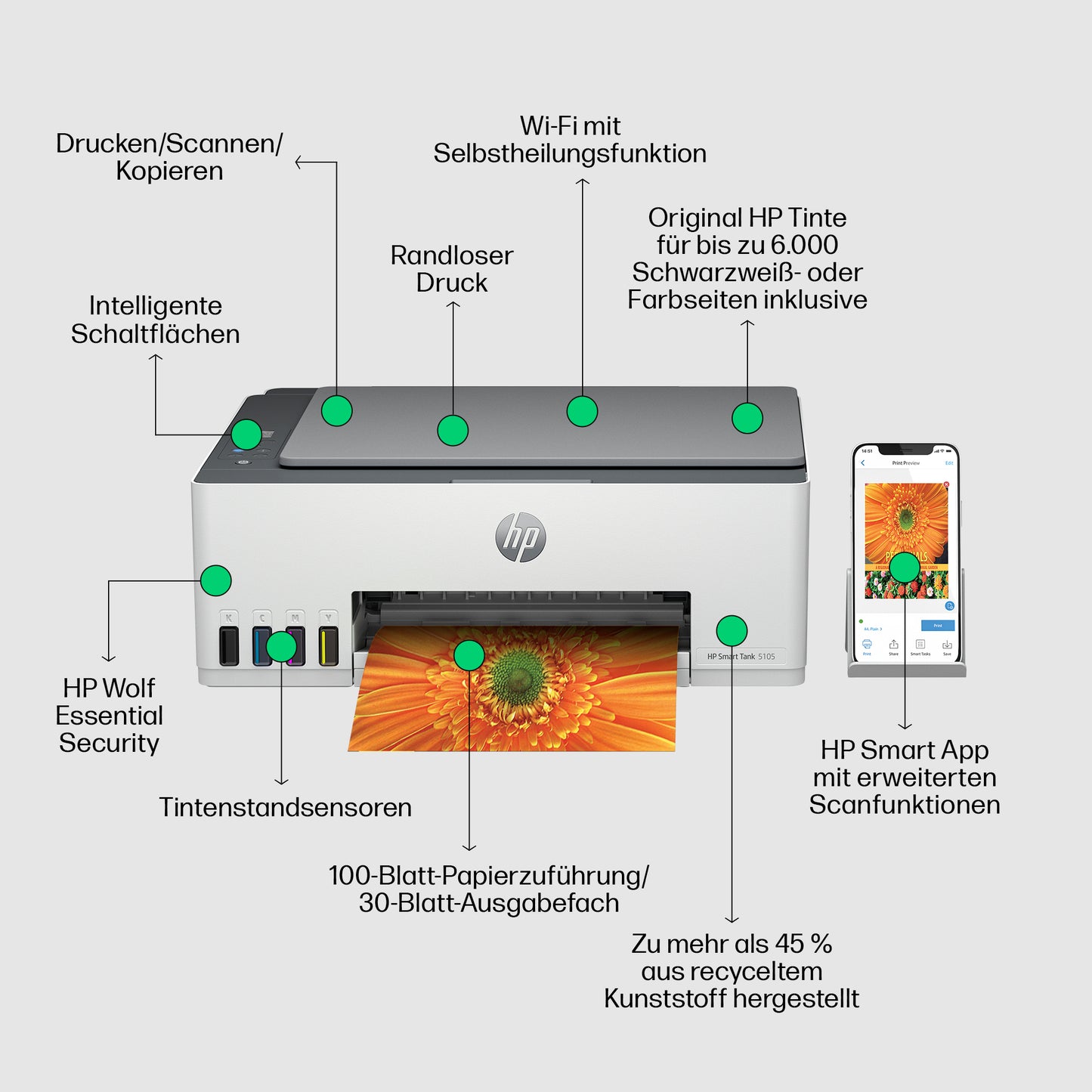HP INC. Smart Tank 5105 All-in-One-Printer